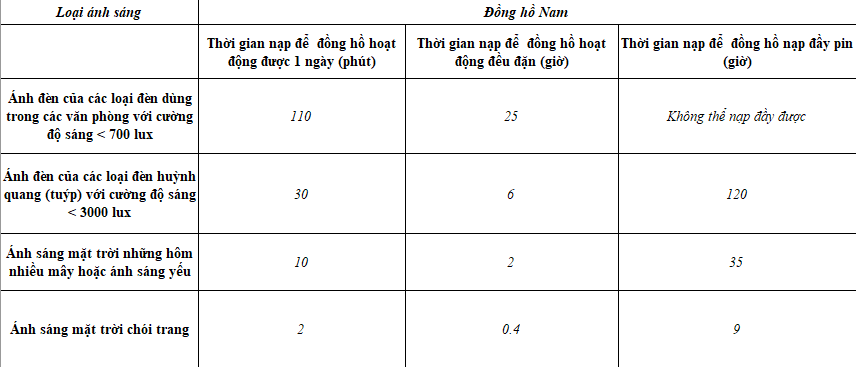 Nguyên lí hoạt động của đồng hồ Solar 2