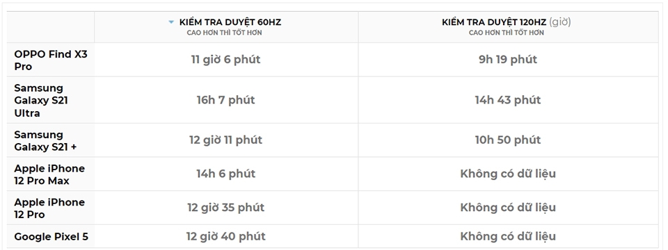 Kiểm tra pin OPPO Find X3 Pro (1)