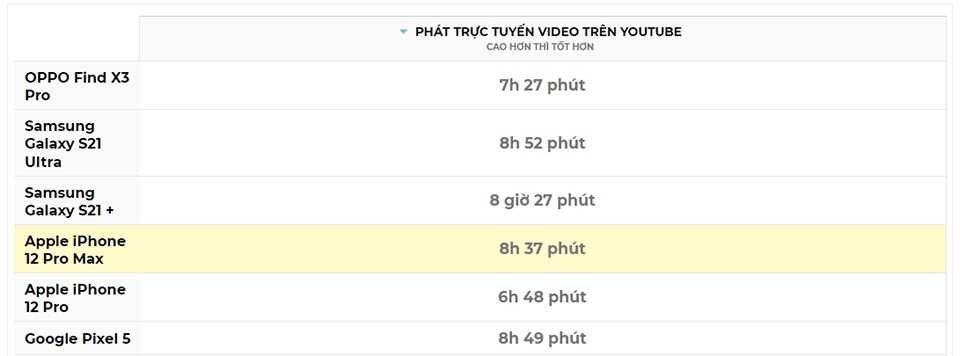 Kiểm tra pin OPPO Find X3 Pro (2)