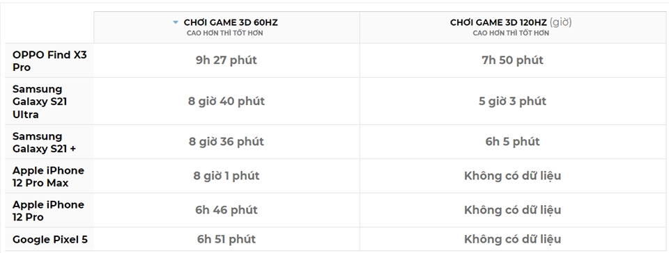 Kiểm tra pin OPPO Find X3 Pro (3)