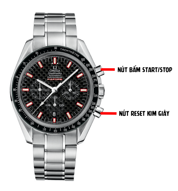 Cách sử dụng tính năng Tachymeter
