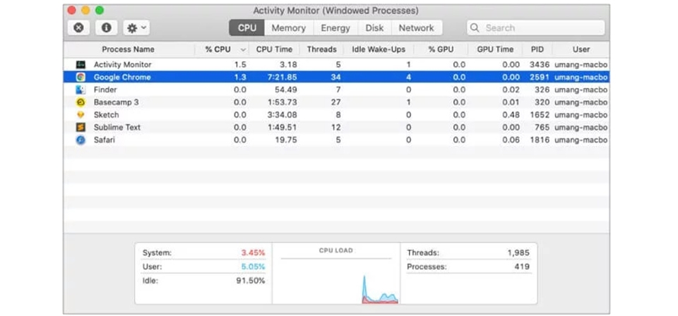 Macbook M1