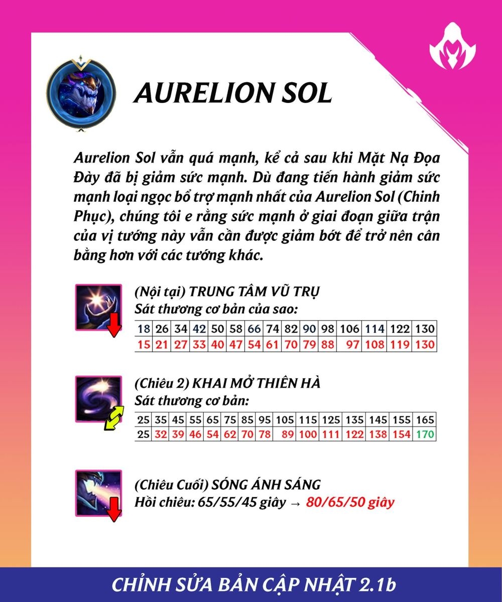 Aurelion Sol 2.1b