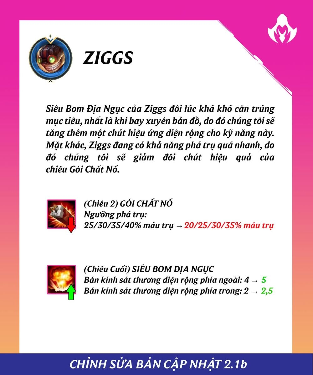 Ziggs 2.1b
