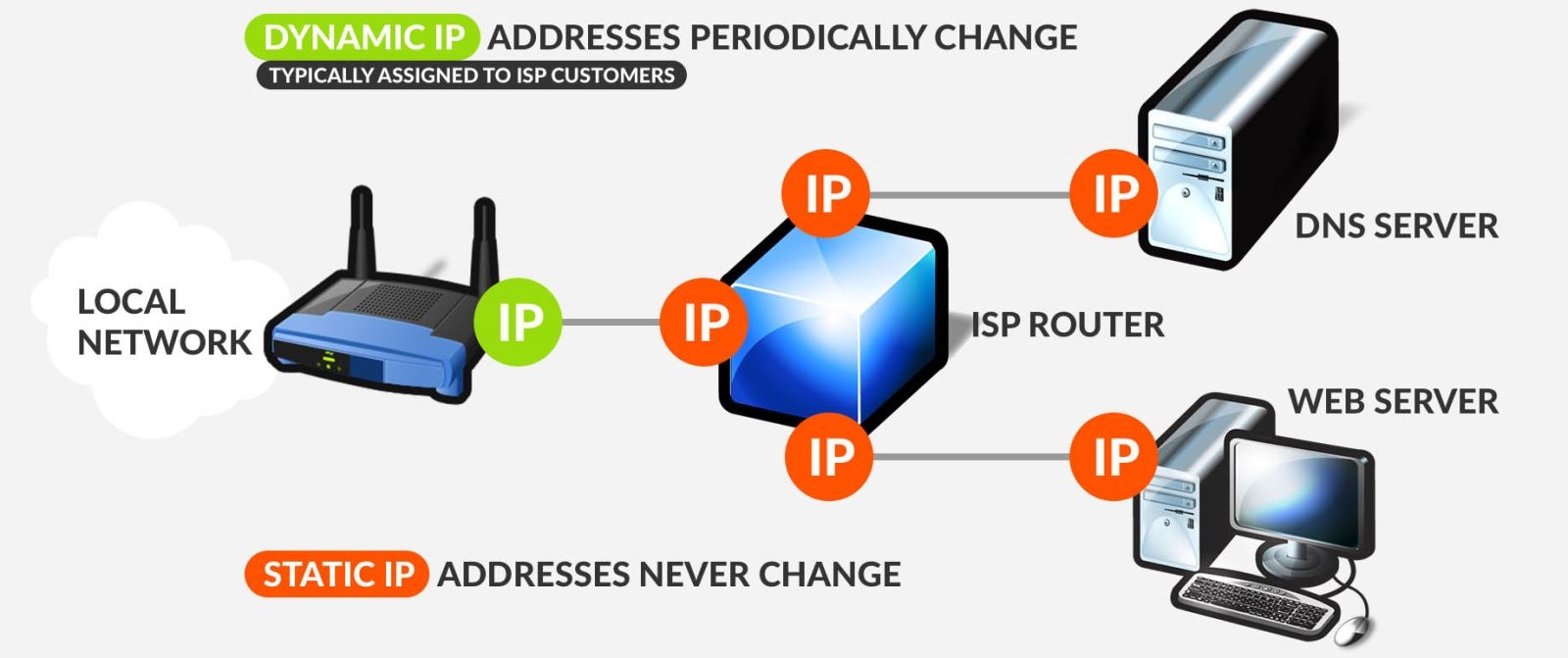 IP tĩnh là gì?