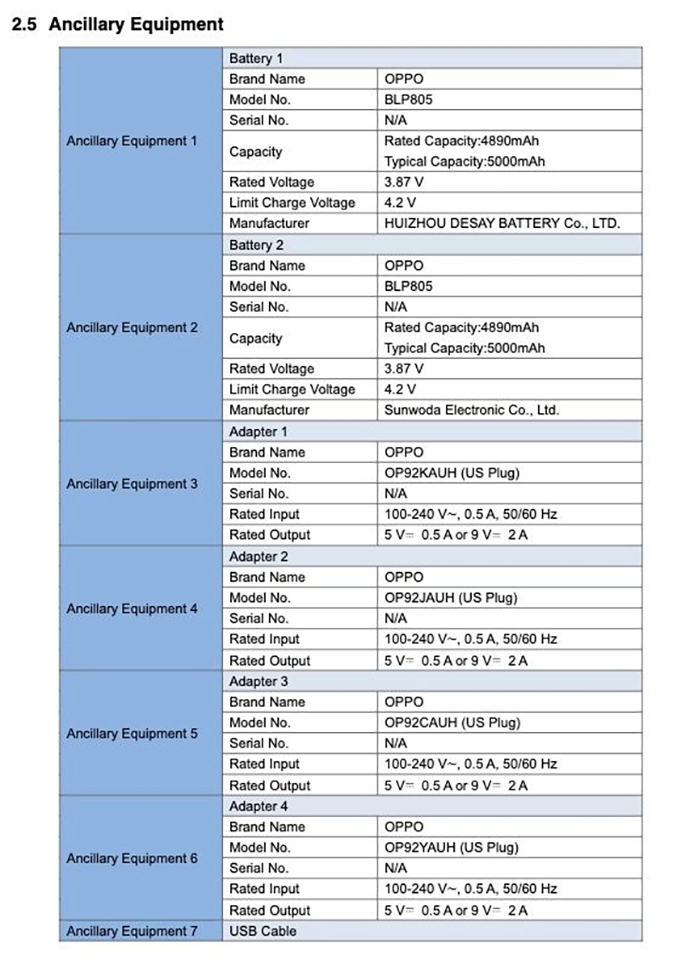 OPPO A54 4G đạt chứng nhận FCC (ảnh 2) OPPO A54 4G đạt chứng nhận FCC (ảnh 2)