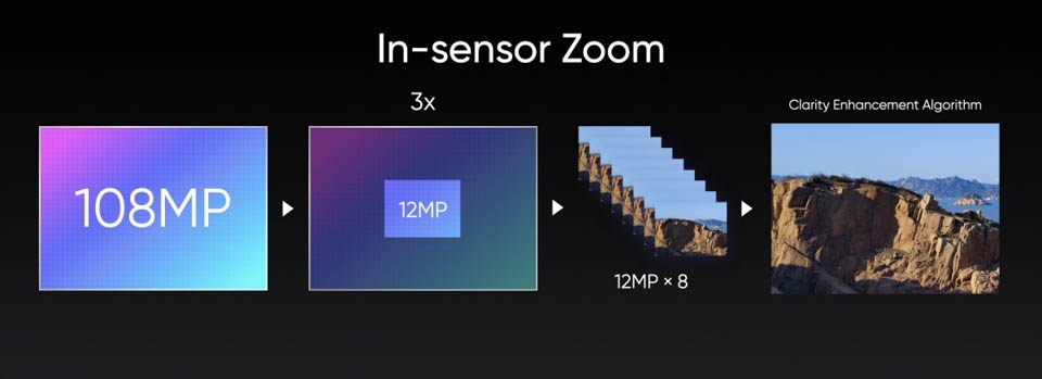 Realme 8 Pro (ảnh 4) Realme 8 Pro (ảnh 4)