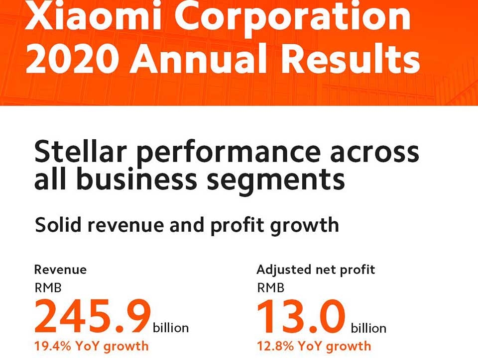 Xiaomi bán được hơn 10 triệu smartphone cao cấp vào năm 2020 (ảnh 1)
