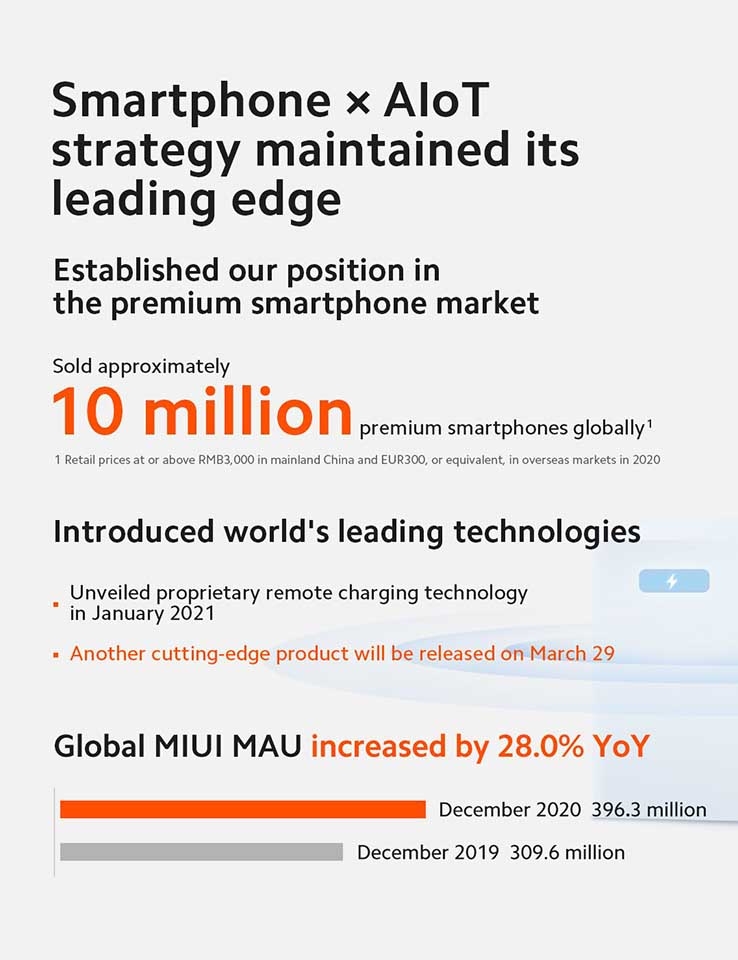 Xiaomi bán được hơn 10 triệu smartphone cao cấp vào năm 2020 (ảnh 2)