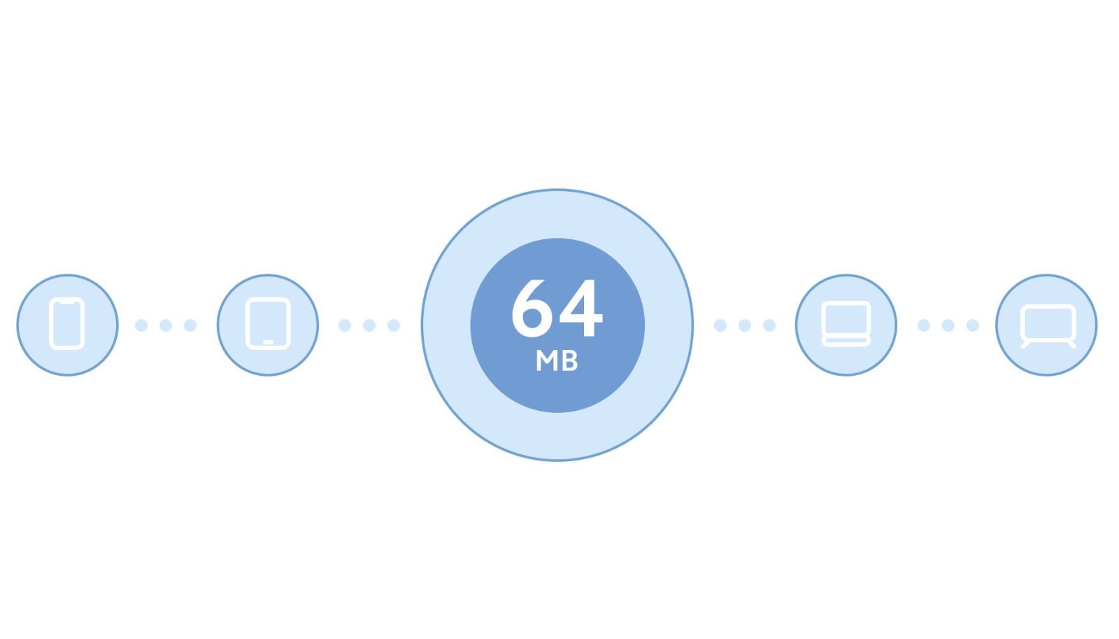 bộ định tuyến không dây (Router Wi-Fi) Mi Router 4C có bộ nhớ lên đến 64MB, hỗ trợ lượng lớn thiết bị kết nối đồng thời