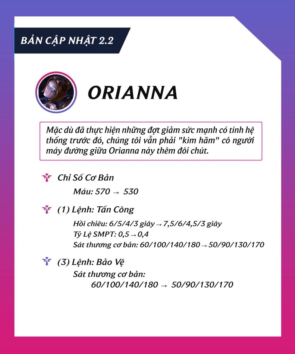 Orianna 2.2