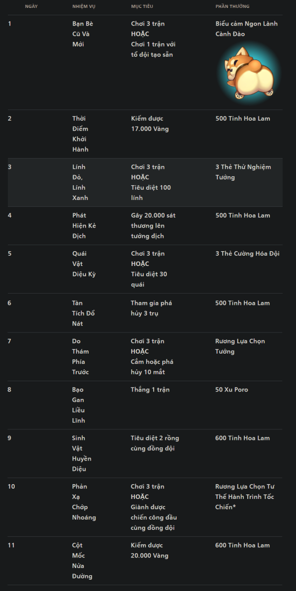 Hành Trình Tốc Chiến