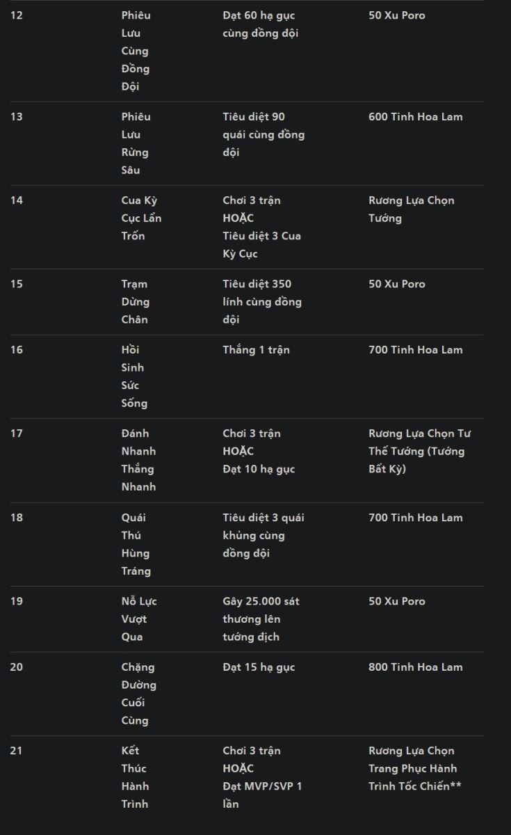 Hành Trình Tốc Chiến