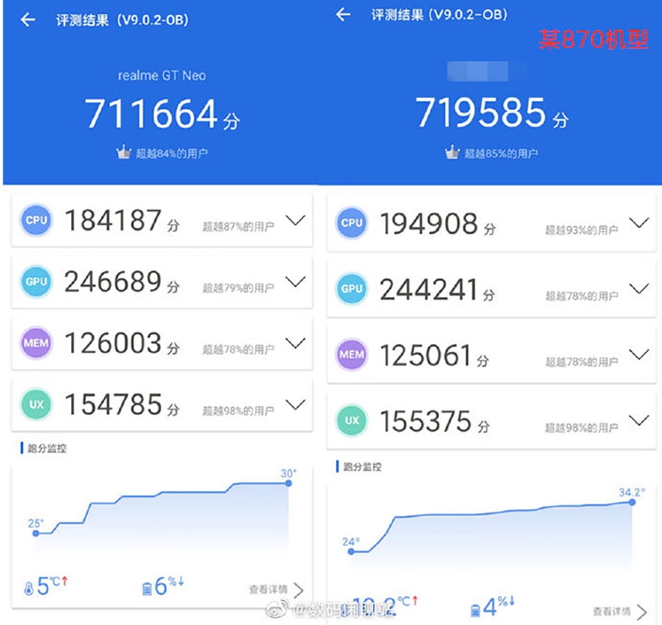 Hiệu năng Realme GT Neo