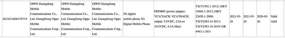 OPPO Reno6 đạt chứng nhận 3C