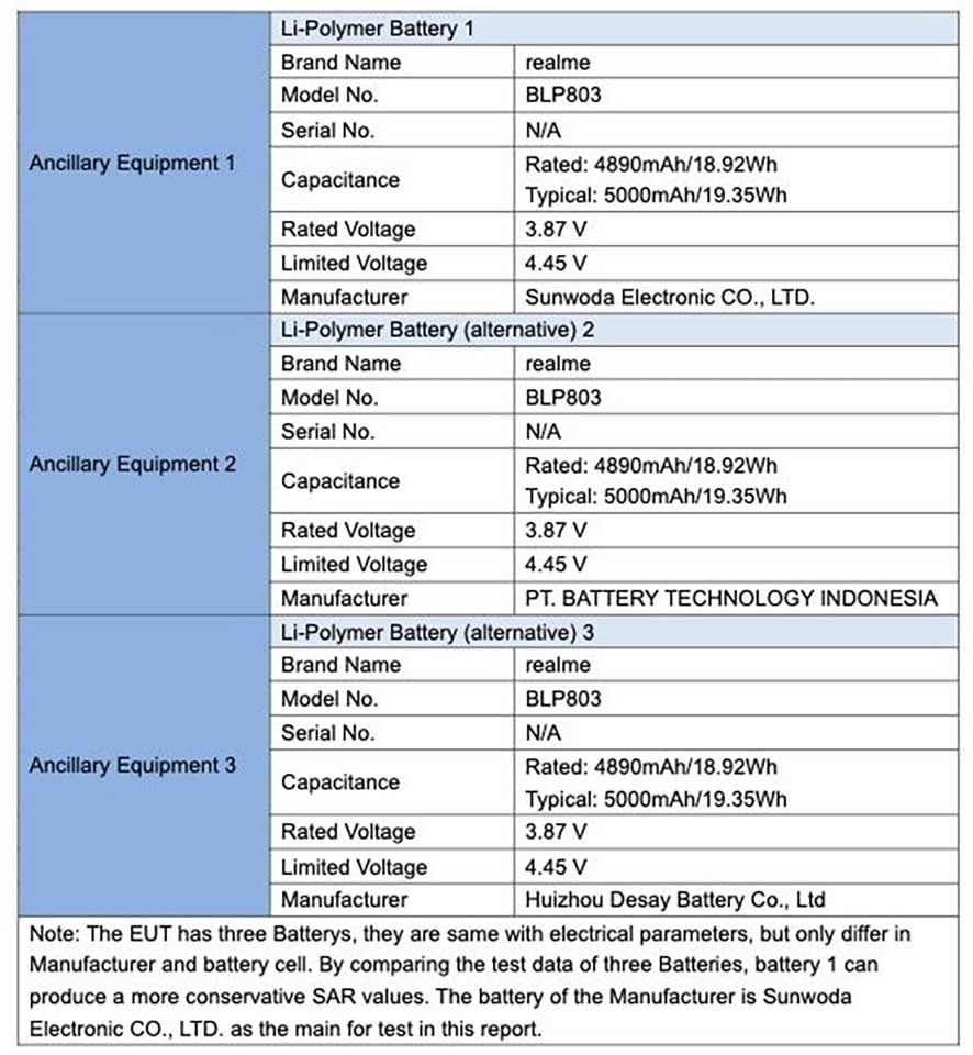 Realme 8 5G lộ thông tin (ảnh 3) Realme 8 5G lộ thông tin (ảnh 3)