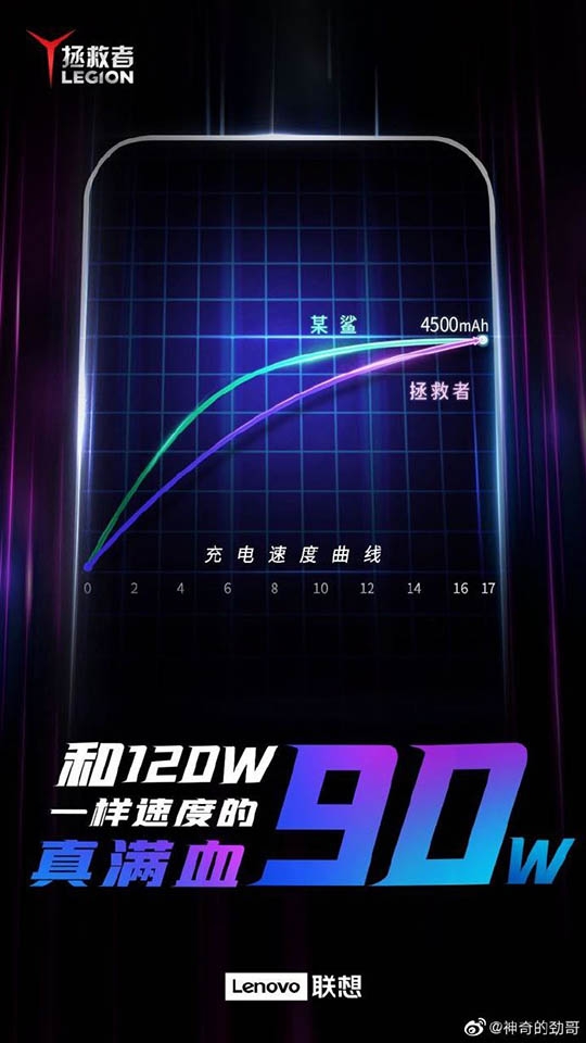 Poster quảng cáo Legion 2 Pro (ảnh 2) Poster quảng cáo Legion 2 Pro (ảnh 2)