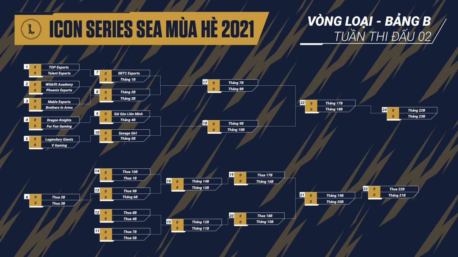 Bảng B Icon Series SEA: Mùa Hè 2021 Việt Nam Tuần 2