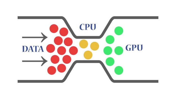 Nghẽn cổ chai, bạn nên nâng cấp card đồ họa