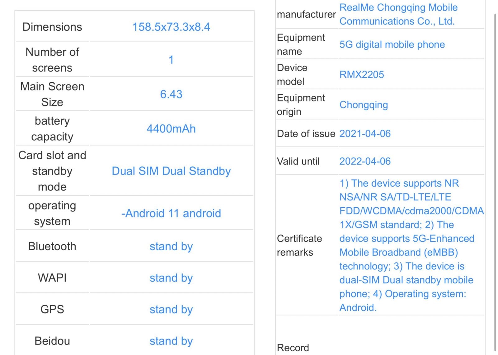 Realme 8i