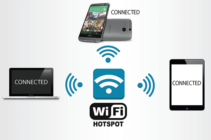 cách hoạt động của wi-fi hostpost