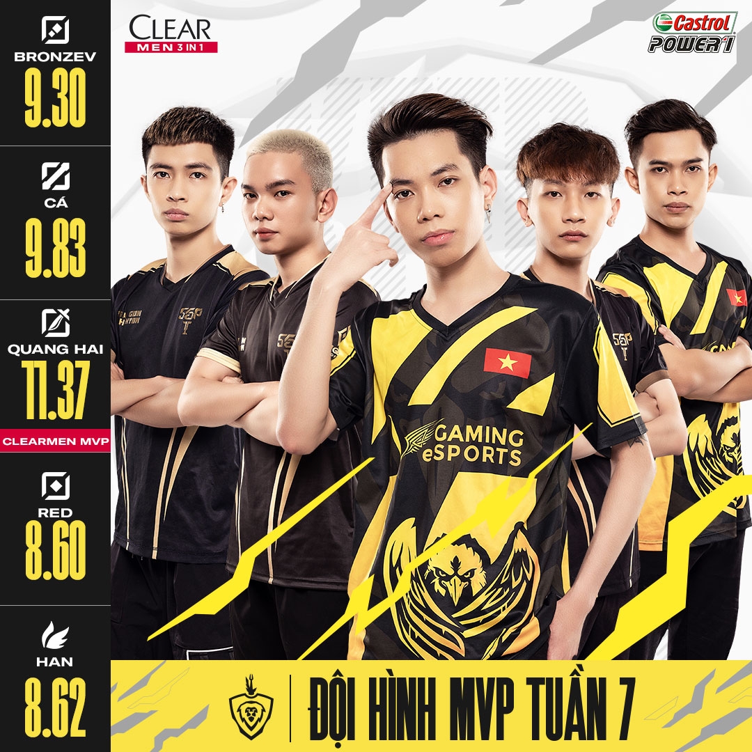 MVP Tuần 7 ĐTDV Mùa Xuân 2021