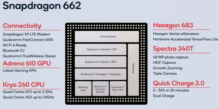 Bộ vi xử lý Snapdragon 662 là gì? Có những điểm nổi bật nào? 