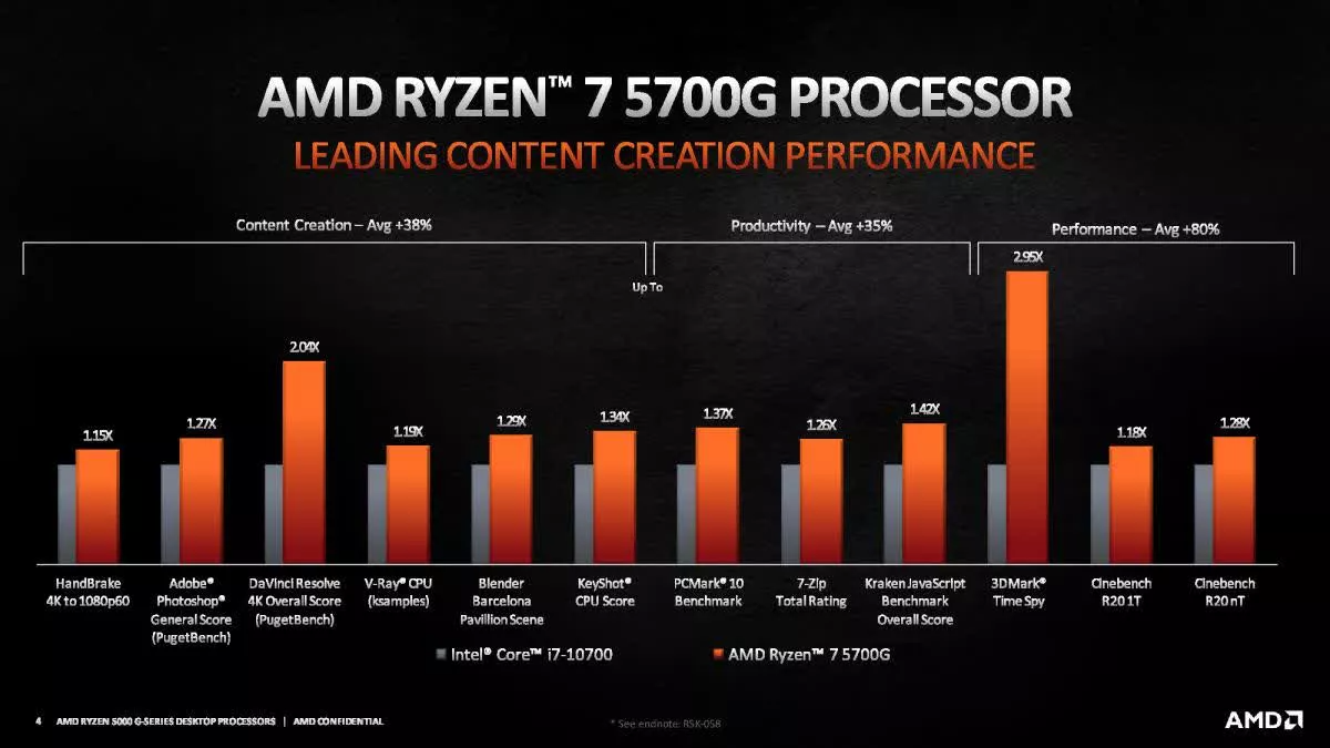 AMD Ryzen 7 5700G