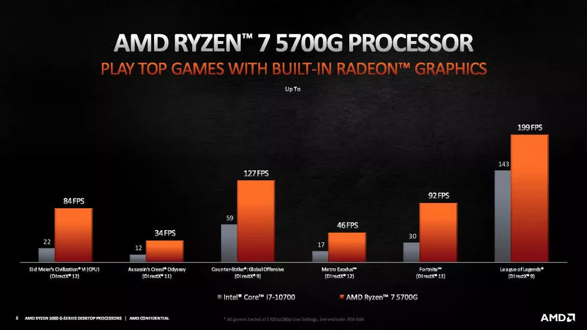 AMD Ryzen 7 5700G 