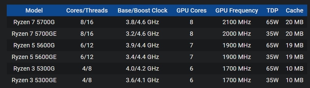 Ryzen 5000G
