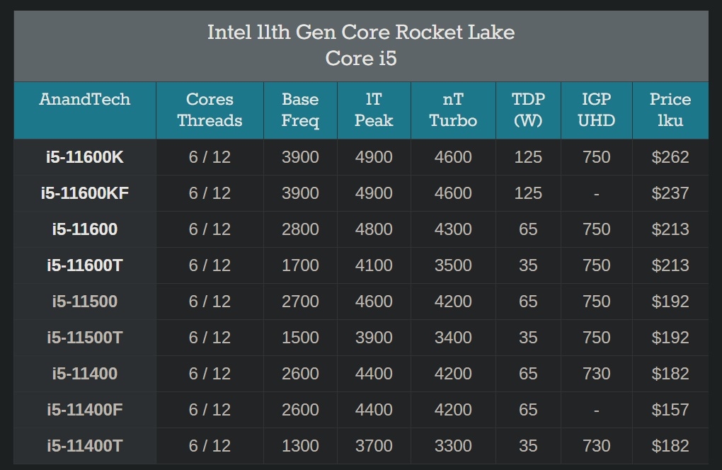 Intel Core i5
