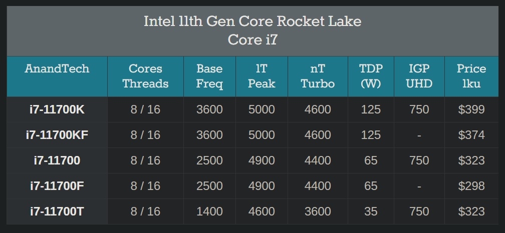 Intel Core i7