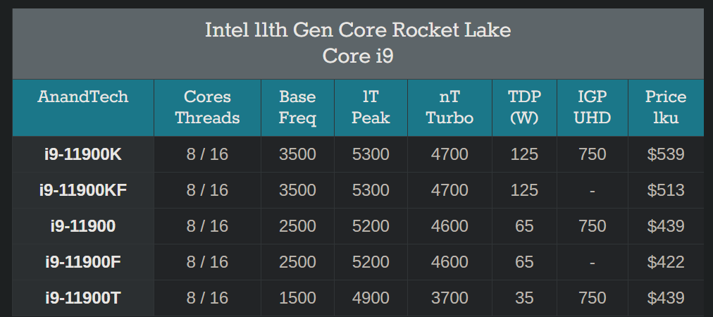 Intel Core i9