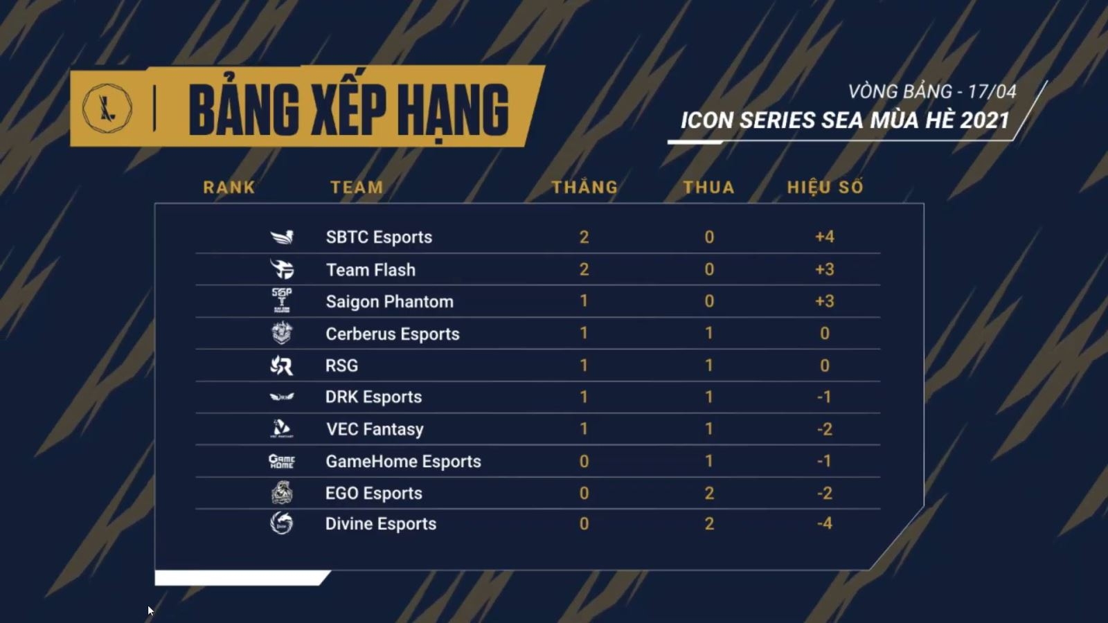 Xếp hạng 17/04