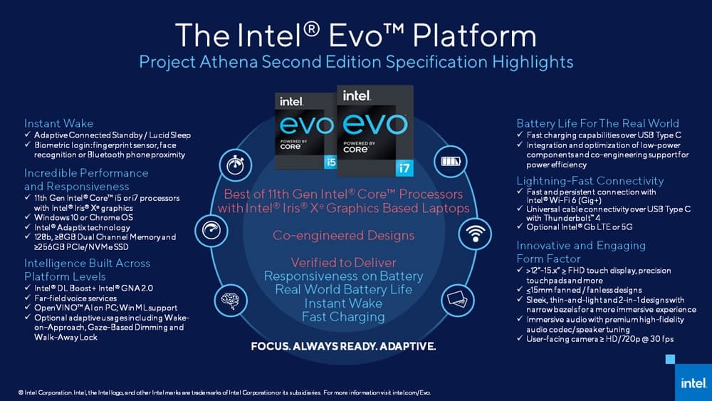 Yêu cầu của Intel Evo
