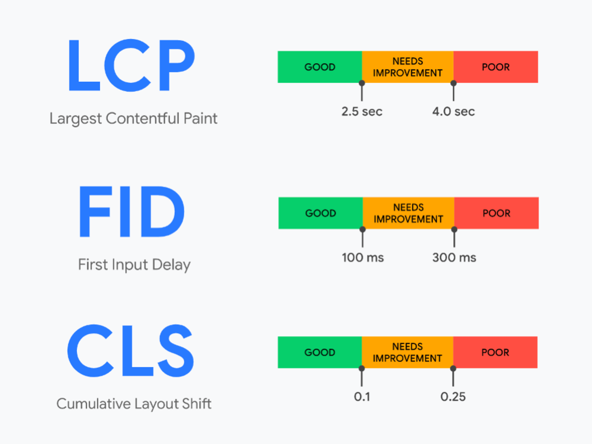 Ý nghĩa các chỉ số của benchmark HUD