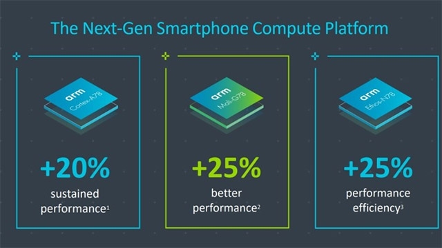 Cortex-A78, Cortex-X và GPU Mali-G78