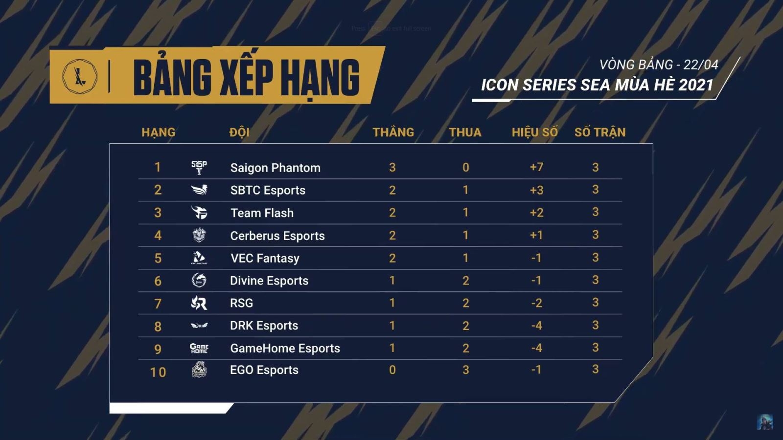 Xếp hạng 22/04