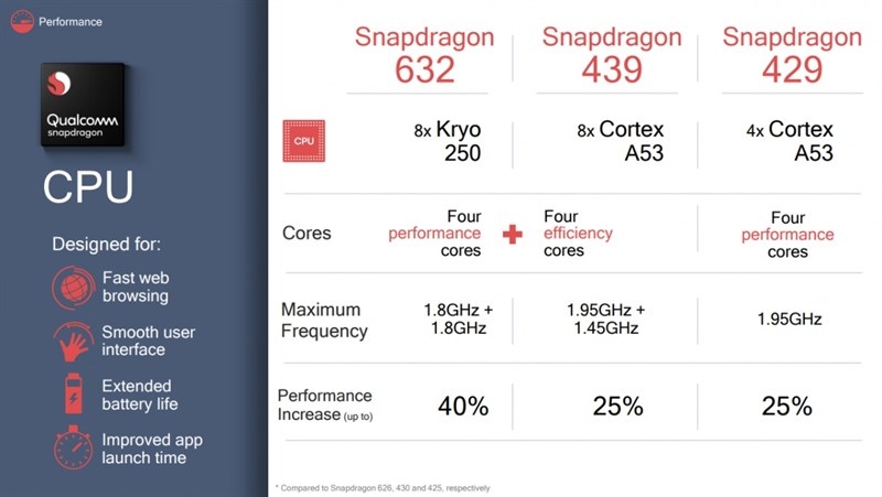 snapdragon 429