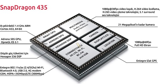 snapdragon 435