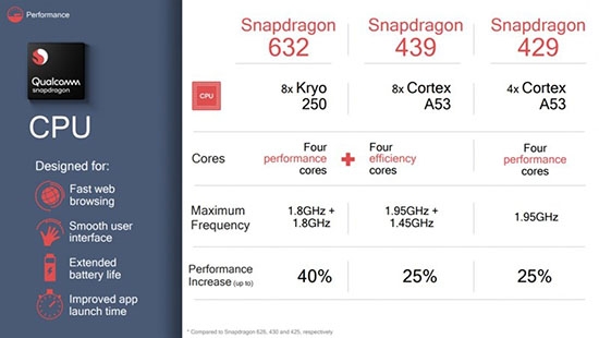 snapdragon 439