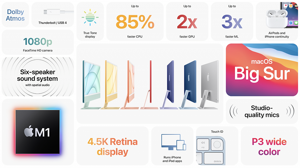 So sánh iMac 24 inch và iMac 21.5 inch (ảnh 3)