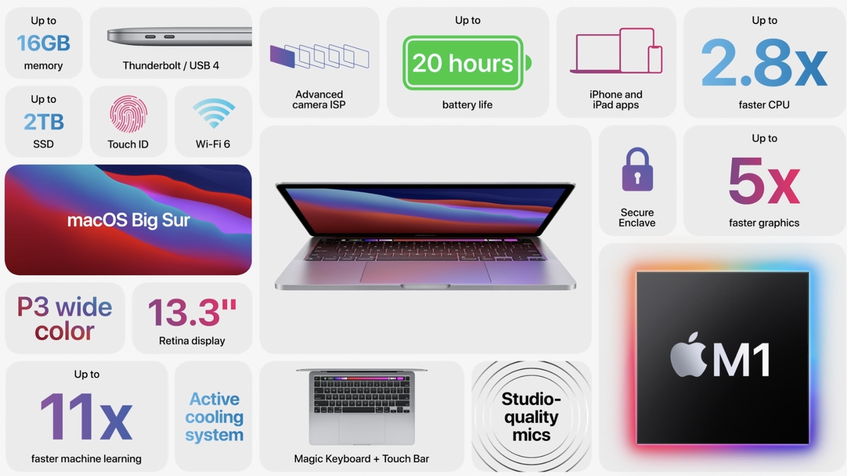 MacBook Air M1 3