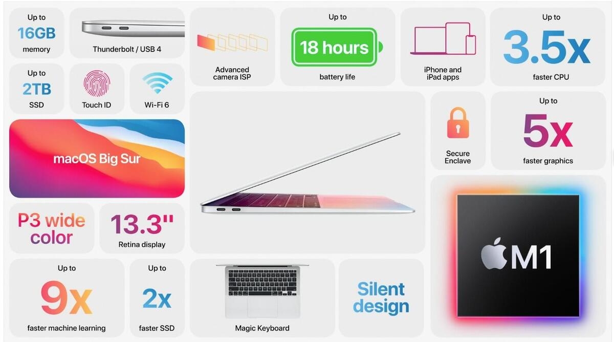 MacBook Air 2