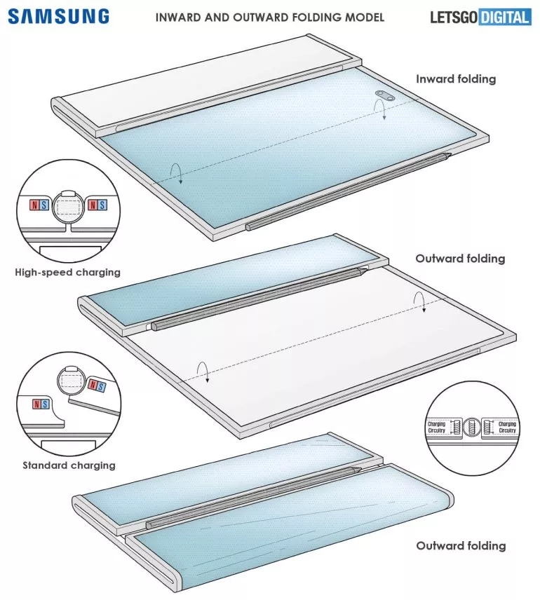 Samsung Galaxy Z Fold Tab