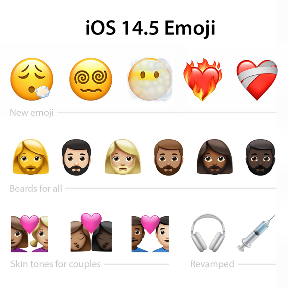 Tính năng iOS 14.5 (ảnh 4)