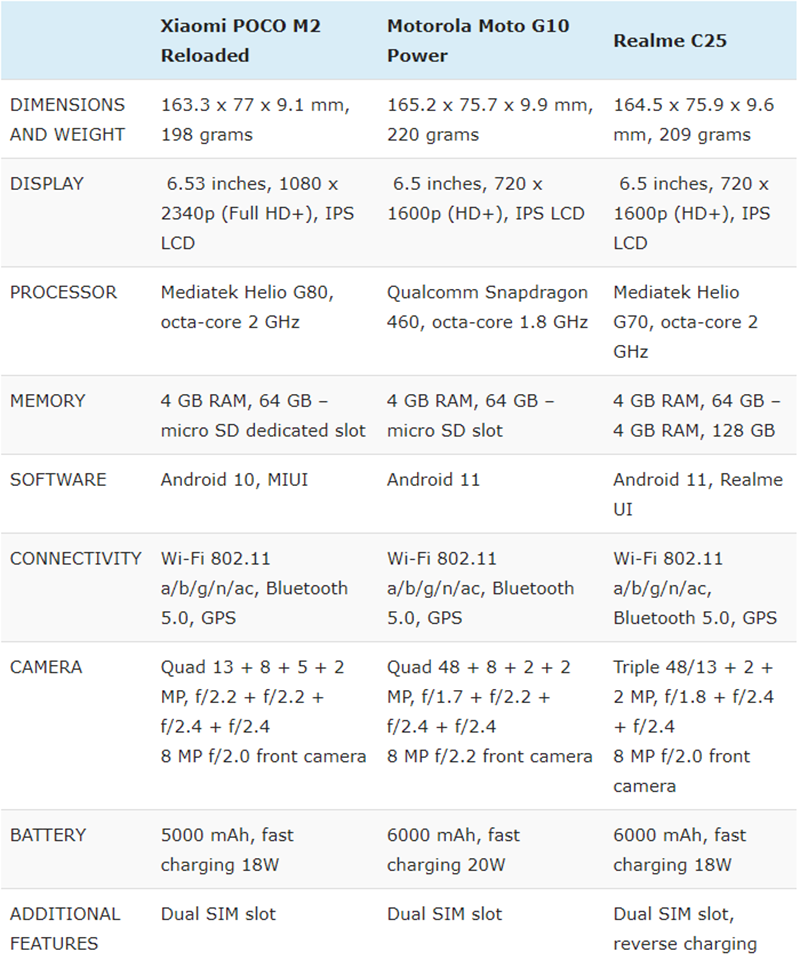 Bảng thông số kỹ thuật