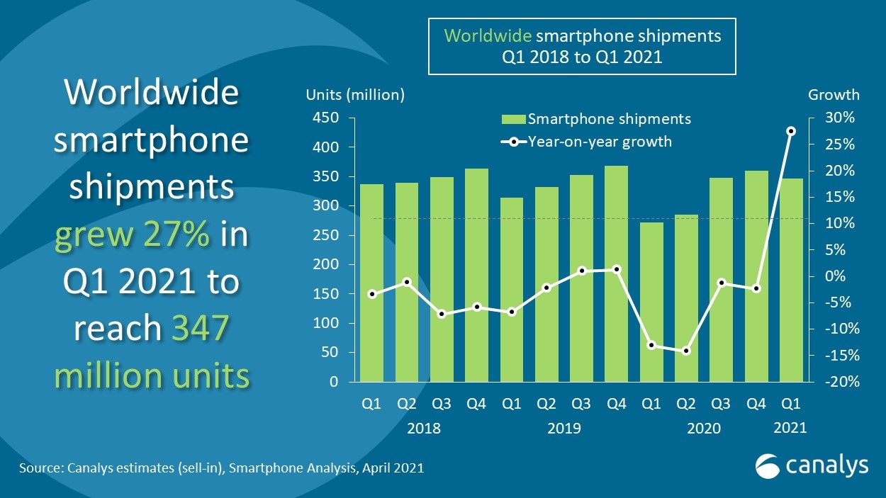 báo cáo doanh số smartphone