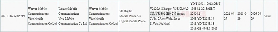 Vivo X60t Pro đạt chứng nhận 3C