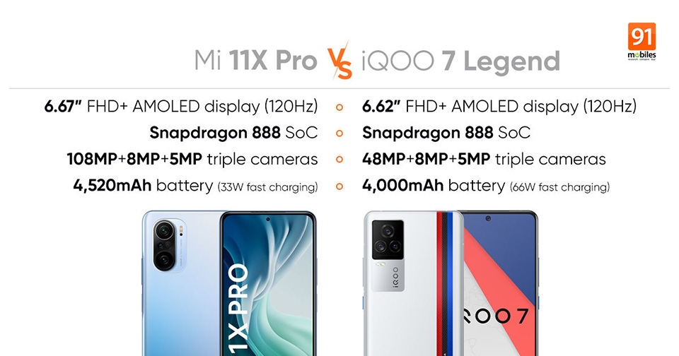 So sánh Vivo iQOO 7 Legend với Xiaomi Mi 11X Pro (ảnh 1)
